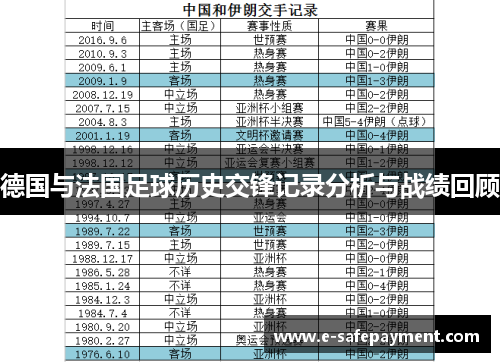 德国与法国足球历史交锋记录分析与战绩回顾